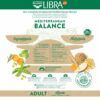 Infografía de beneficios del Pienso Libra Cordero destacando salud digestiva, piel y pelo.