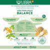 Gráfico de ingredientes naturales y beneficios clave de libra adult mini pollo.