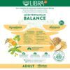 Infografía detallada de los ingredientes naturales y nutrientes del pienso libra adulto pollo.