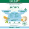 Infografía de ingredientes mediterráneos de libra puppy pollo