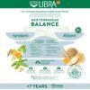 Infografía de beneficios clave de libra senior: control de sarro, soporte muscular y cuidado de piel