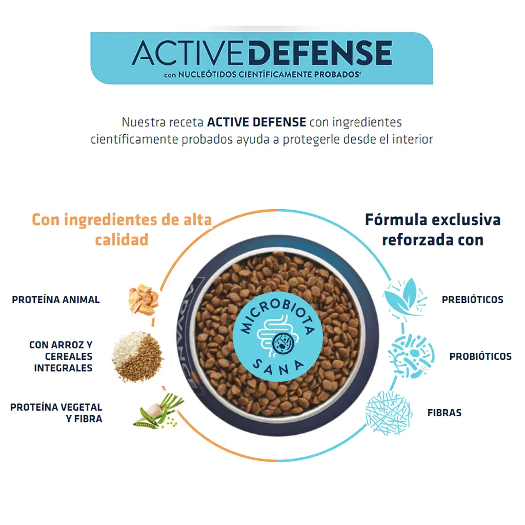 Características del alimento seco para perros cachorros de Advance puppy mini