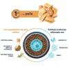 caracteristicas de advance adult medium pollo
