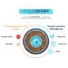 Fórmula Active Defense y microbiota sana en el pienso advance sensitive cordero y arroz.