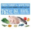 Ingredientes frescos de la comida Arquivet light Semihumedo para perros mayores