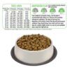 tabla de dosificacion del pienso arquivet puppy