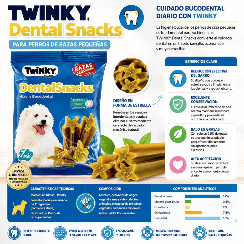 Infografía con los beneficios del Snacks dentales Twinky de San Dimas para perros de razas pequeñas.