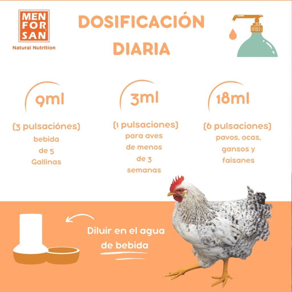 Tabla de dosificación diaria de Menforsan COMPLET para gallinas, pollitos y pavos