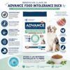 Infografia para la comida para perros Advance Veterinary Diets Food Intolerance Duck - Pienso Monoproteico de Pato